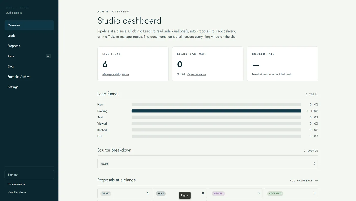 Studio dashboard