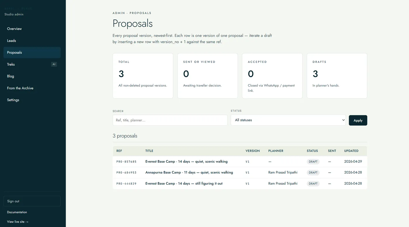 Proposals admin